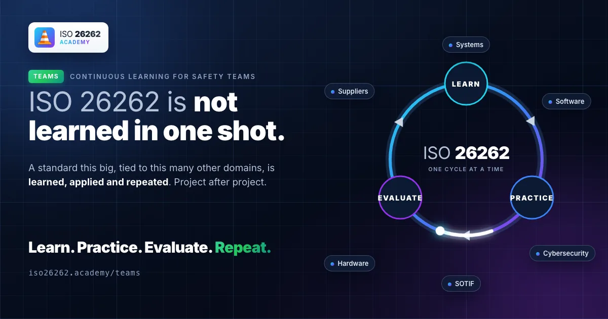 ISO 26262 is not learned in one shot: a loop of learn, practice and evaluate, with the domains the standard touches around it